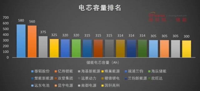 磷酸鐵鋰電池，大容量?jī)?chǔ)能之路走不通？
