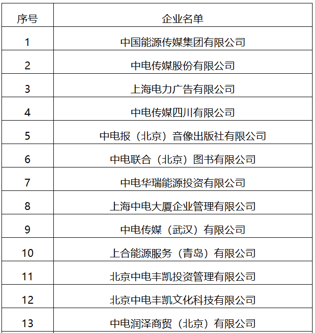 22家！國(guó)家能源局全級(jí)次企業(yè)名單公布