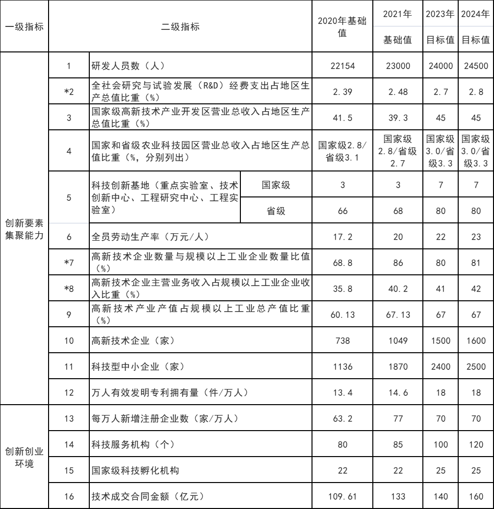 山東威海：打通核電、海上風(fēng)電、海上光伏等能源的上下游產(chǎn)業(yè)鏈