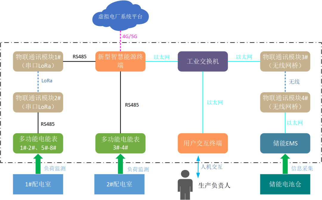 創(chuàng)新一體化解決方案，江行智能助力多個(gè)虛擬電廠項(xiàng)目成功落地