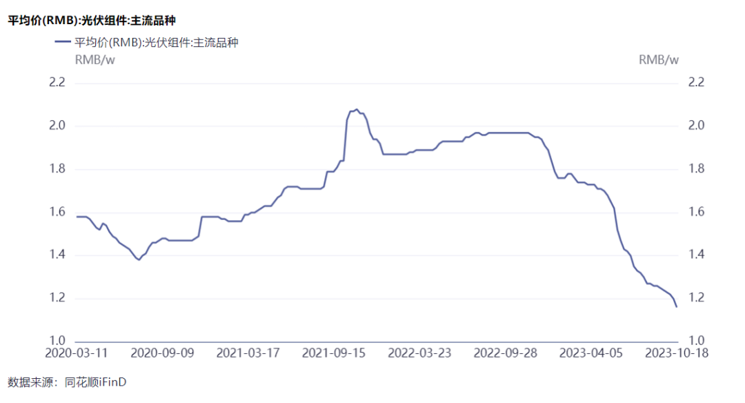 隆基綠能劉玉璽：光伏洗牌開始！60%~70%的企業(yè)或被淘汰