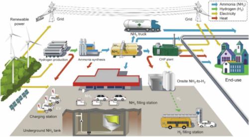 中國船舶711所中標(biāo)國內(nèi)首個零碳氫氨項目氫氣壓縮機組