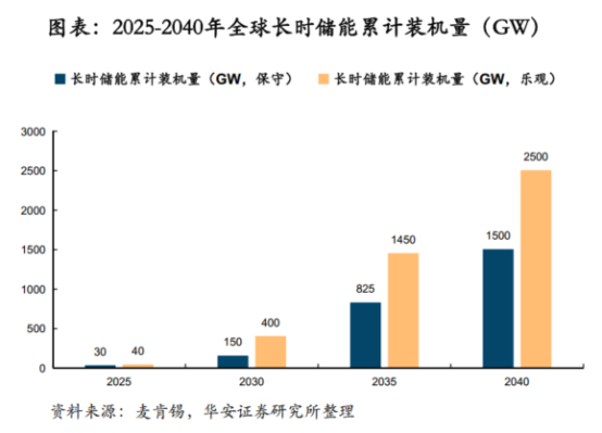 鋰電價(jià)格戰(zhàn)愈演愈烈，液流電池助力中國儲(chǔ)能再上新臺(tái)階