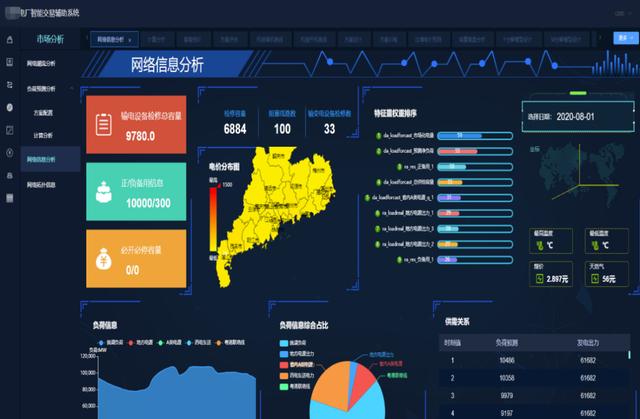 清大科越釋放電力市場潛能，智能報(bào)價(jià)輔助決策系統(tǒng)添動力