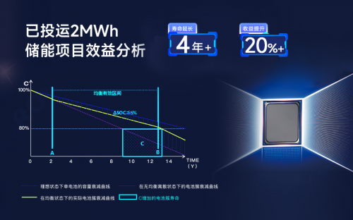 儲能新紀元，BMS如何影響行業(yè)?